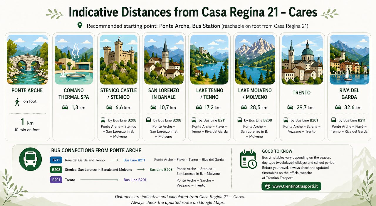 Distanze indicative e collegamenti autobus da Casa Regina 21